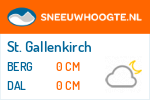 Sneeuwhoogte St. Gallenkirch